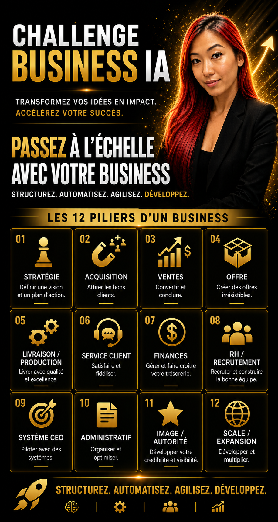 Les 12 piliers du Challenge Business IA